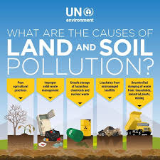 Soil Pollution Definiton Causes Effects Actions Gallery