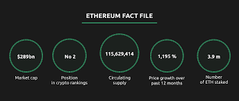 Now that you own some eth, check out some ethereum applications (dapps). New Research How Many Ethereum Coins Are There Currency Com