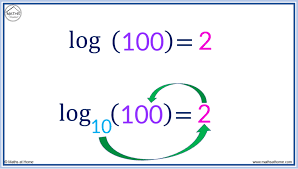 how to write in logarithmic form