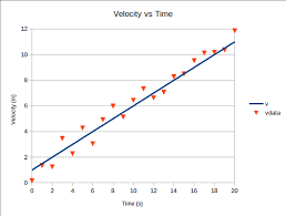 Acceleration and velocity are both values that have both direction and magnitude. What Is The Formula To Calculate Acceleration Quora