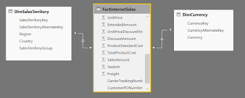 Dynamically Changing A Chart Axis In Power Bi Using
