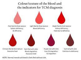 Coklat darah period warna