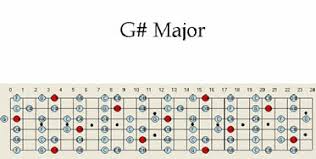 G Sharp Major Guitar Scale Pattern Guitar Scales Maps Patterns