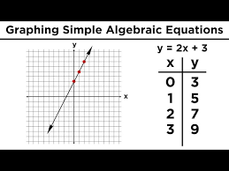 Graphing In Algebra Ordered Pairs And