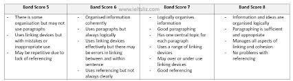 Collocation   Mat Clark pdf YouTube ielts essay task   band   ielts essay band essays ielts ielts topics for  writing task