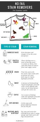 Stain Removal Guide Lots Of Pinnable Charts Video Instructions