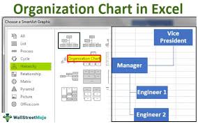 organization chart in excel how to