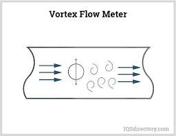 Mass Flow Meter What Is It How It