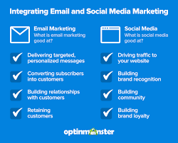 Email Marketing Vs Social Media Is There A Clear Winner