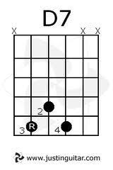 D7 Guitar Chord 5th Fret Google Search In 2019 Acoustic