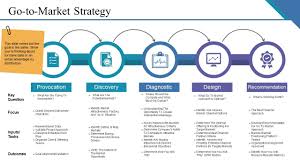 go to market strategy exle ppt