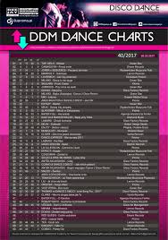 Chart Top 50 Disco Dance Chart Week 40 2017 Dee Jay