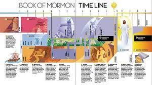 Free Printable Book Of Mormon Timeline From The Friend