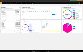 security database auditing database