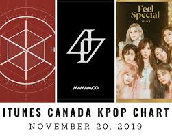Itunes Canada Itunes Kpop Chart November 20th 2019 2019 11