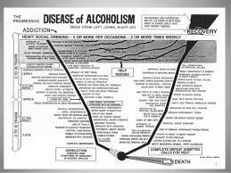 Disease Of Alcoholism And Recovery Spt