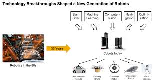 warehouse robotics for sap extended