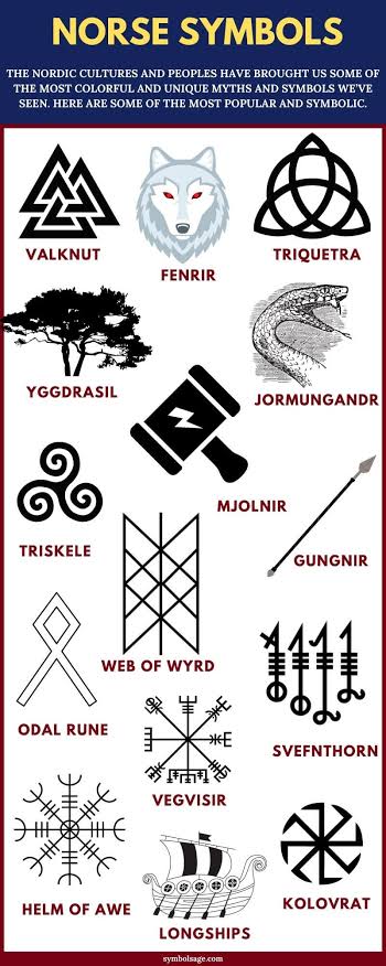 Viking Symbols