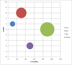 Creating Multi Series Bubble Charts In Excel Tom