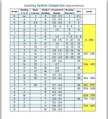 41 True Guided Reading Chart Levels
