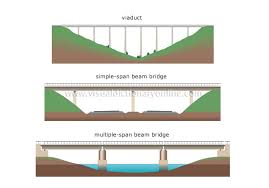 beam bridges image