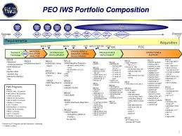 Navy Peo Organization Chart Related Keywords Suggestions