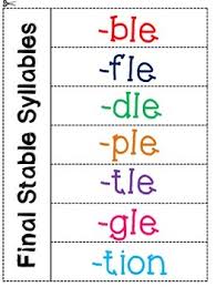 Final Stable Syllables