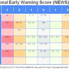 Proposed National Early Warning Score Framework