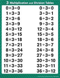 Abeka Homeschool Arithmetic 3 6 Tables And Fact Charts