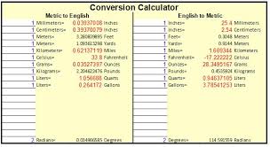 Unit Conversion Table Excel Sheet Free Download For Windows
