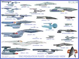 Star Trek Online Timeline Star Trek Warp Speed Chart