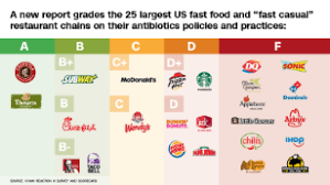 Whats In Your Fast Food Meat Cnn