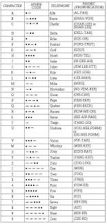 Faa Radiotelephony Phonetic Alphabet And Morse Code Chart