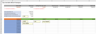 Data Table What If Analysis In Excel Excel Maverick