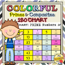 Prime And Composite Numbers Colorful Number Charts To 120