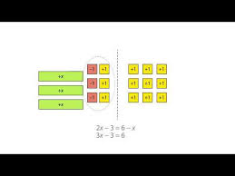 Using Algebra Tiles Solving Linear