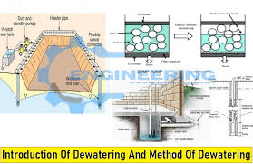 Indroduction Of Dewatering And Method