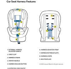 Properly Adjust Your Car Seat Harness