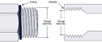 Hydraulic Fitting Thread Chart Hydraulics Direct