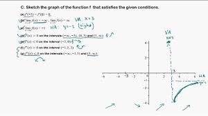 calculus i sketching a graph of a