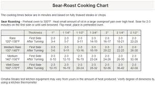 Sear Roast Cooking Chart Omaha Steaks Yummy Things