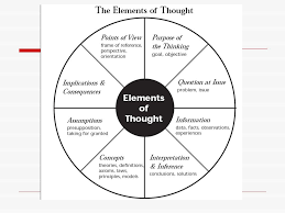   Simple Strategies to Develop Students  Critical Thinking IQ Matrix Blog