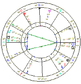 Is This A Yod In The Natal And Composite Astrologers