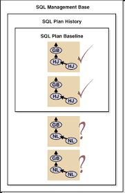 using sql plan management 11g release