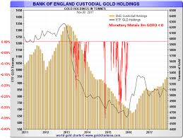 Backwardation The Bank Of England And Falling Prices