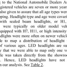 headlight beam pattern of a vehicle