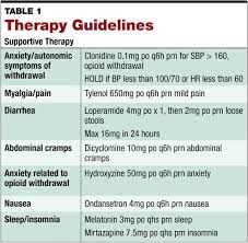 Inpatient Opioid Withdrawal Management