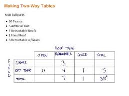 making two way tables you