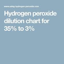 Hydrogen Peroxide Dilution Chart For 35 To 3 35 Hydrogen