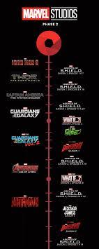 Marvel Cinematic Universe : dans quel ordre regarder les films et séries ?